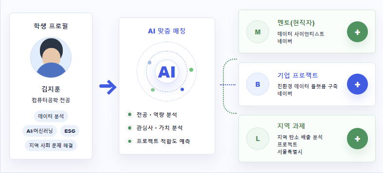 사진1